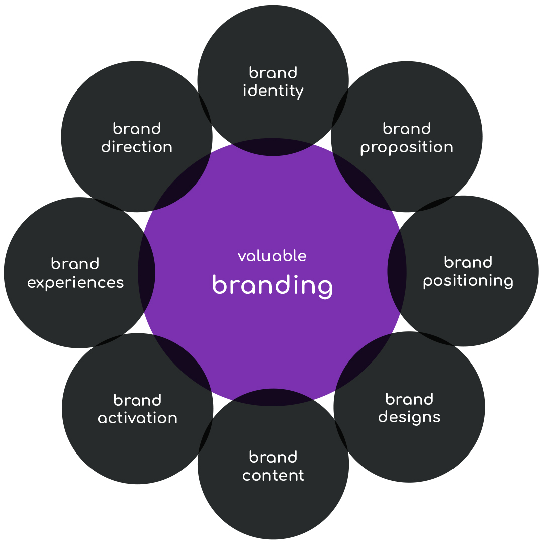 JTP Brandinghouse is the expert for brand growth • Reclamebureau Arnhem • Branding bureau Arnhem • JTP